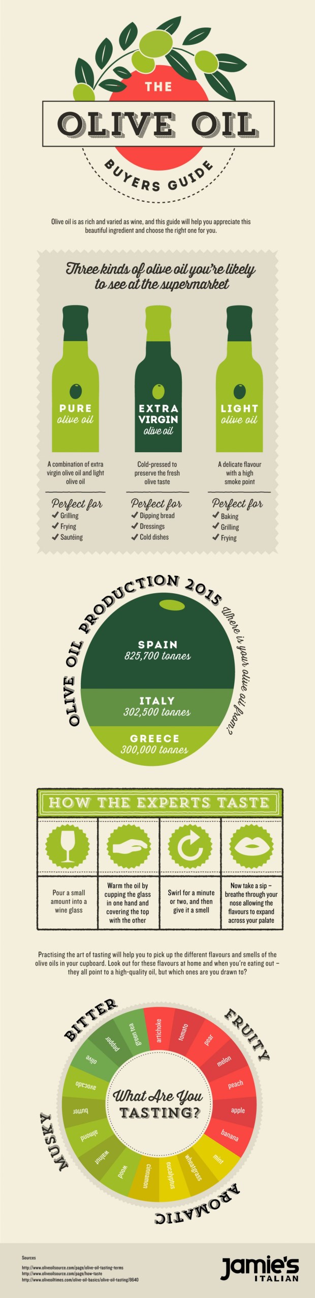 Olive Oil Guide