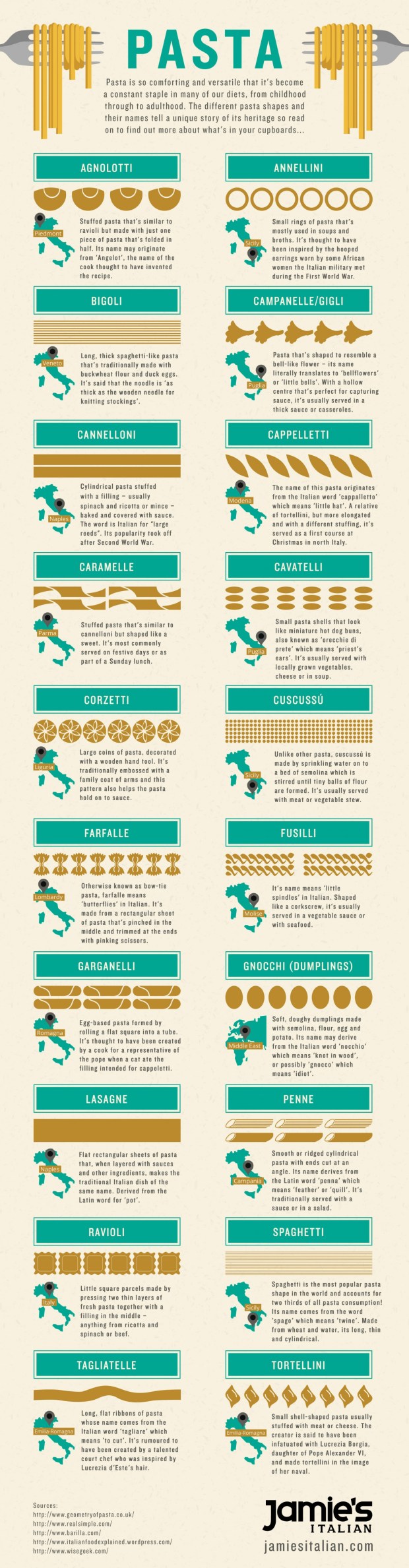 jamies-italian-pasta-infographic_560418fadaabe_w1500